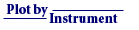 Plot by Instrument